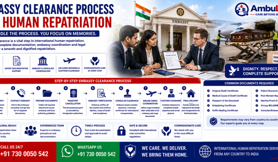 Embassy Clearance Process for Human Repatriation featuring embassy officials reviewing documents, passport, death certificate, airline cargo coordination, coffin transportation, and international human repatriation services by AmbuLens.