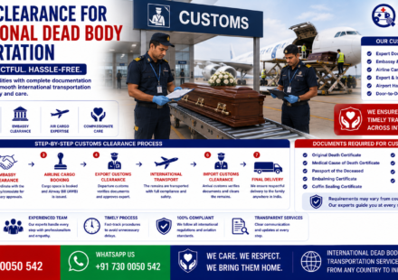 Customs Clearance for International Dead Body Transportation showing customs officers reviewing documents, passport, death certificate, air cargo paperwork, sealed coffin, airport cargo terminal, and international human repatriation by AmbuLens.
