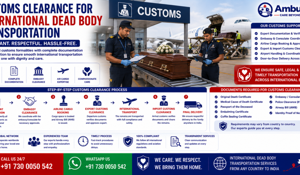 Customs Clearance for International Dead Body Transportation showing customs officers reviewing documents, passport, death certificate, air cargo paperwork, sealed coffin, airport cargo terminal, and international human repatriation by AmbuLens.