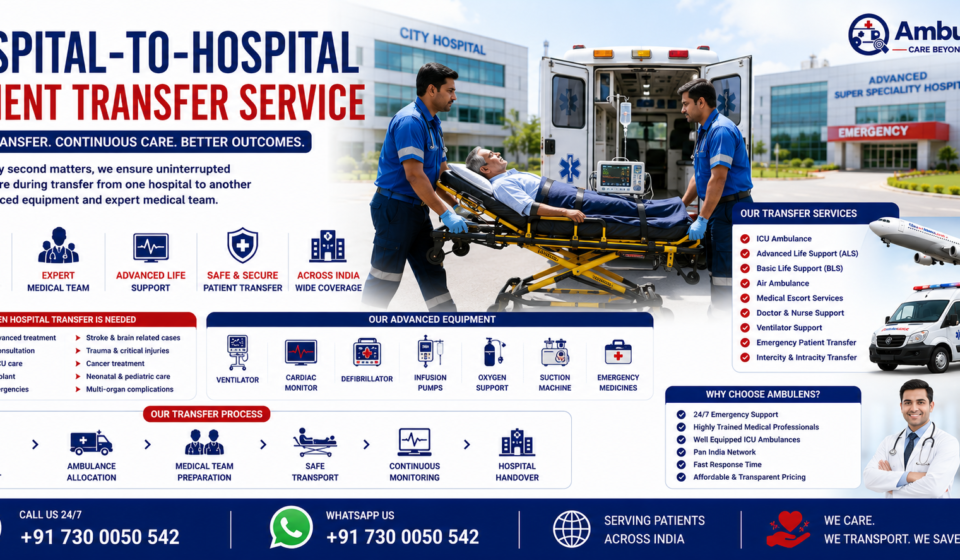 International Patient Transfer from India to Singapore featuring ICU-equipped air ambulance, patient on stretcher, medical team, Singapore skyline, airport transfer, and advanced international medical transportation by AmbuLens.