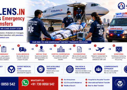 How Ambulens.in Coordinates Emergency Patient Transfers showing ICU ambulance, air ambulance aircraft, emergency coordination team, doctors assisting patient, hospital transfer, and advanced medical transportation by AmbuLens.