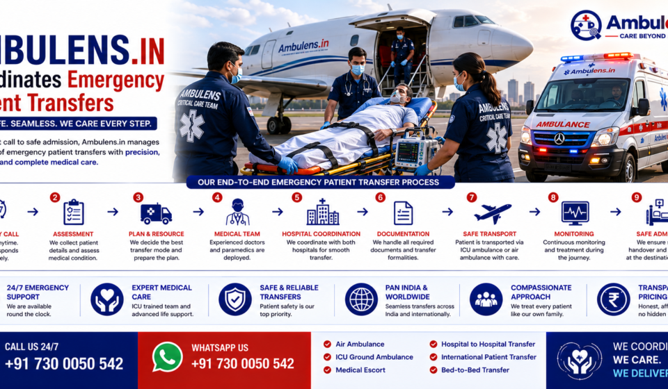 How Ambulens.in Coordinates Emergency Patient Transfers showing ICU ambulance, air ambulance aircraft, emergency coordination team, doctors assisting patient, hospital transfer, and advanced medical transportation by AmbuLens.