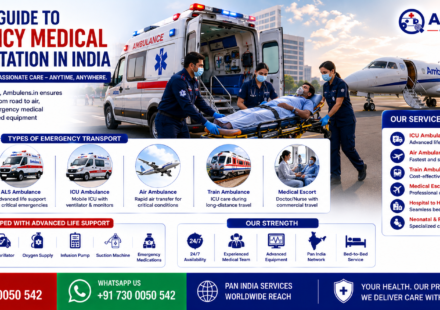 Emergency Medical Transportation in India featuring ICU ambulance, air ambulance aircraft, critical care patient transfer, emergency medical team, hospital coordination, and advanced life support services by AmbuLens.