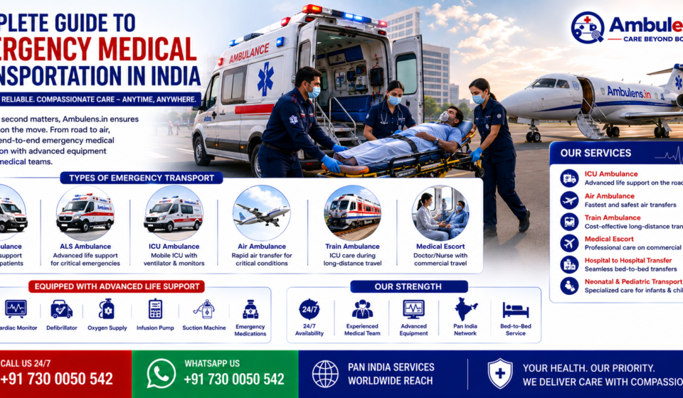 Emergency Medical Transportation in India featuring ICU ambulance, air ambulance aircraft, critical care patient transfer, emergency medical team, hospital coordination, and advanced life support services by AmbuLens.