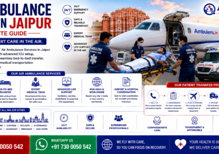 Air Ambulance Service in Jaipur featuring ICU-equipped aircraft, critical patient transfer, emergency doctors, airport ambulance, Jaipur skyline, advanced life support equipment, and medical transportation by AmbuLens.