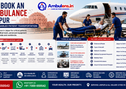 How to book an air ambulance in Jaipur showing an air ambulance, patient transfer, medical team, ICU equipment, ground ambulance, and hospital coordination.