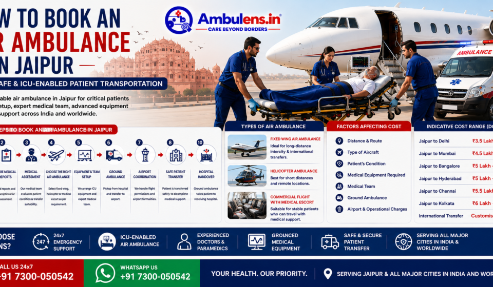 How to book an air ambulance in Jaipur showing an air ambulance, patient transfer, medical team, ICU equipment, ground ambulance, and hospital coordination.