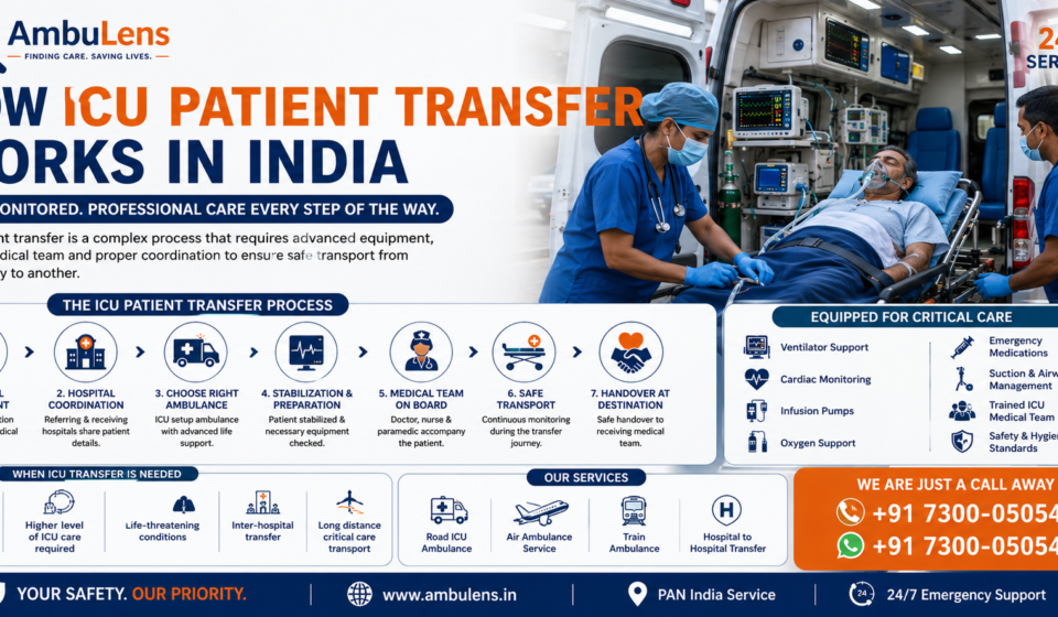 How ICU patient transfer works in India with ICU ambulance and medical team