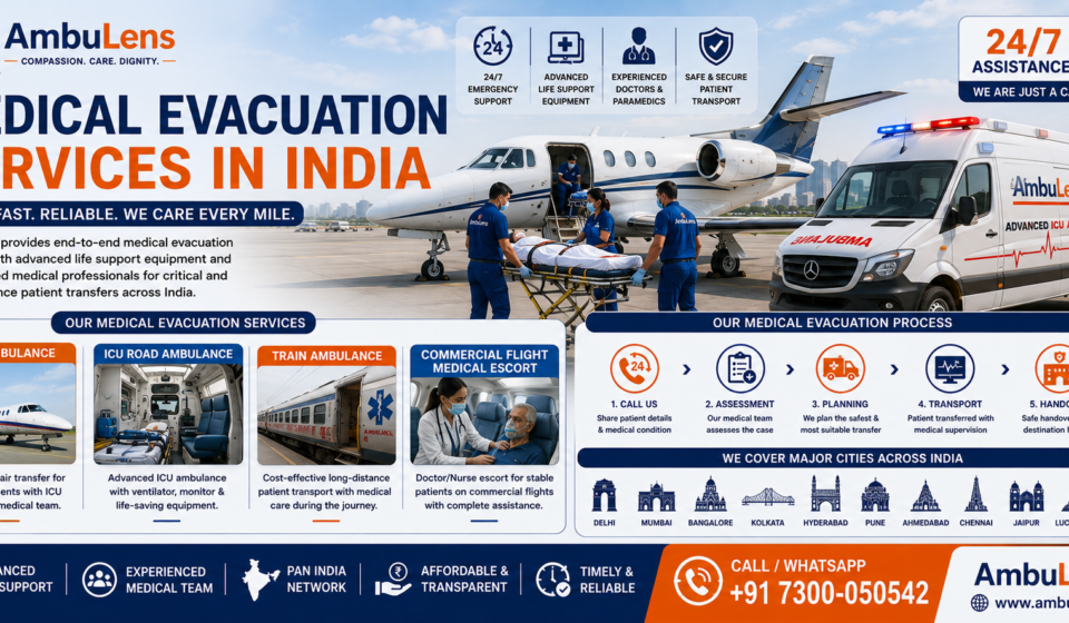 Medical evacuation services in India with air ambulance and ICU patient transfer support