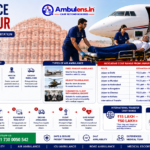 Air Ambulance Cost in Jaipur showing an air ambulance aircraft, medical team, ICU patient transfer, ambulance support, and key factors affecting air medical transportation costs.