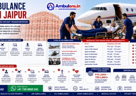 Air Ambulance Cost in Jaipur showing an air ambulance aircraft, medical team, ICU patient transfer, ambulance support, and key factors affecting air medical transportation costs.