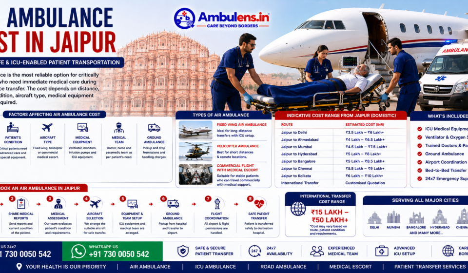Air Ambulance Cost in Jaipur showing an air ambulance aircraft, medical team, ICU patient transfer, ambulance support, and key factors affecting air medical transportation costs.