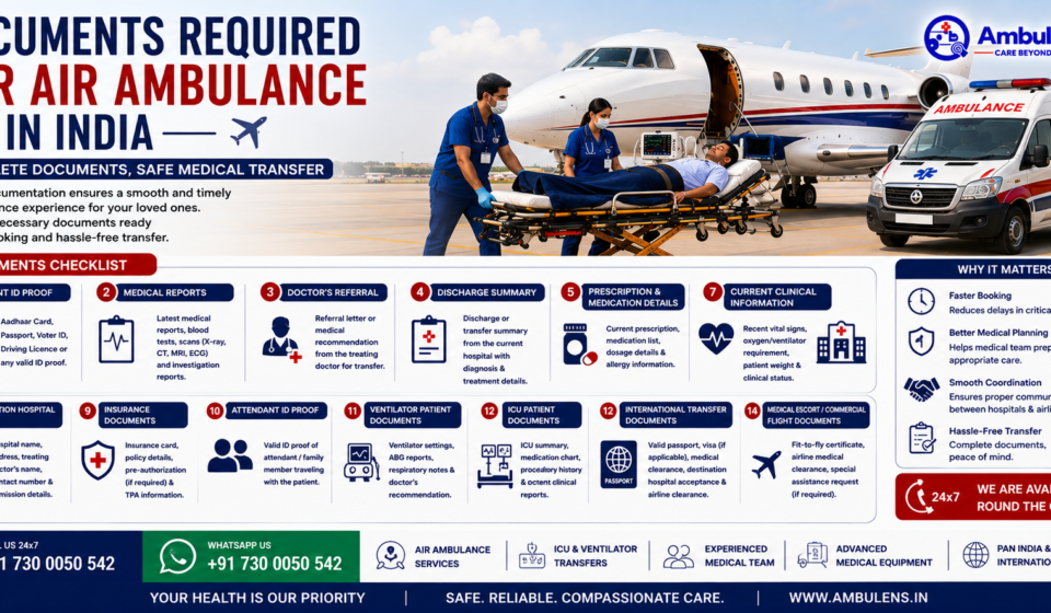 Documents required for air ambulance in India showing medical reports, patient identification, doctor documents, hospital records, and air ambulance transportation.