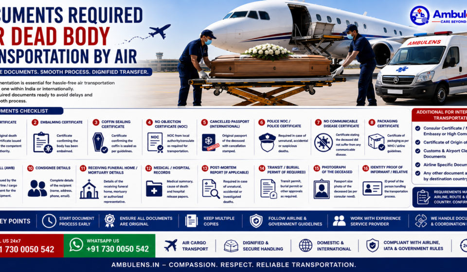 Documents required for dead body transportation by air showing death certificate, embalming certificate, coffin documentation, and air cargo paperwork.