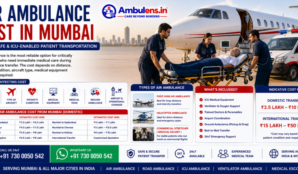 Air Ambulance Cost in Mumbai infographic showing air ambulance aircraft, ICU patient transfer, medical team, ambulance support, cost factors, domestic and international pricing, and 24×7 AmbuLens services.
