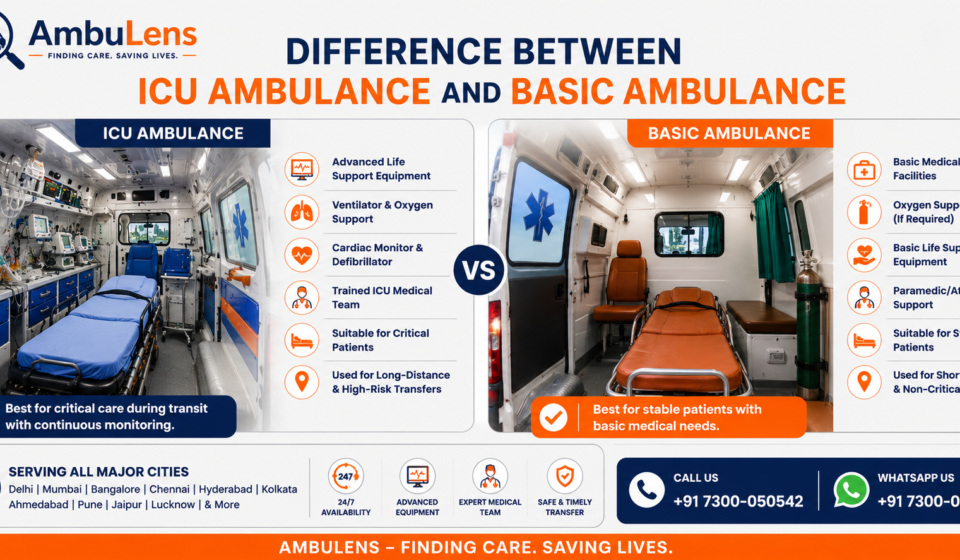Difference between ICU ambulance and basic ambulance for patient transportation in India